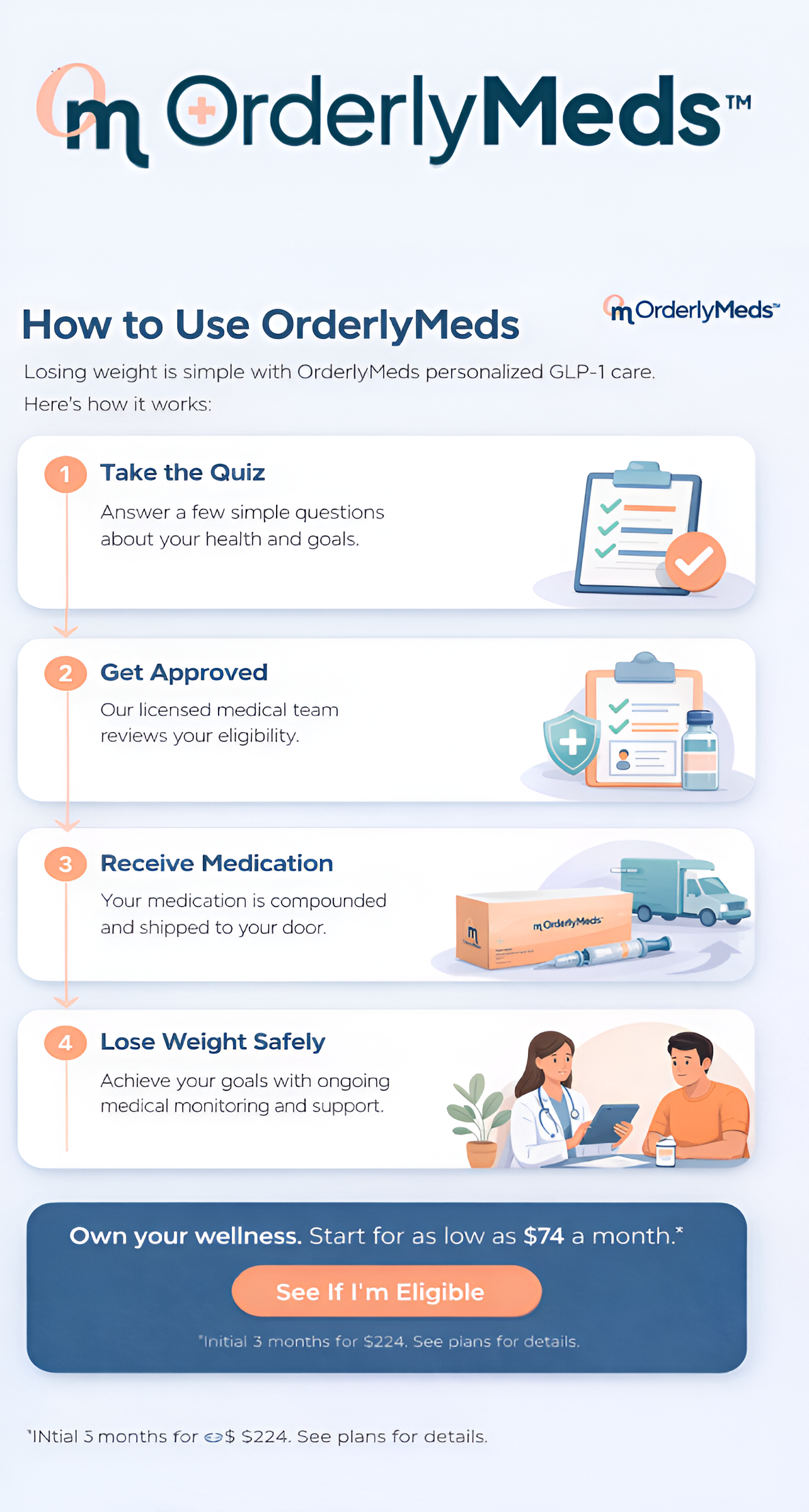 how to get started orderly meds